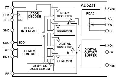AD5231BRU50, 1024-позиционный цифровой потенциометр